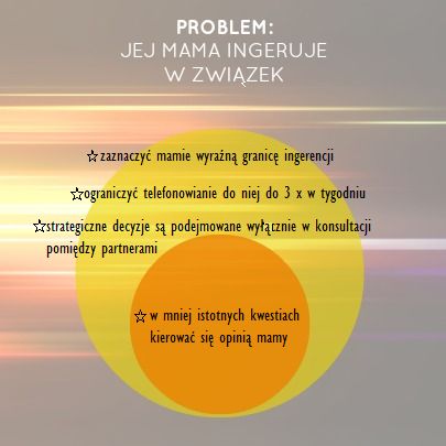 Kosntruktywne zaplanowanie działań na przyszłość